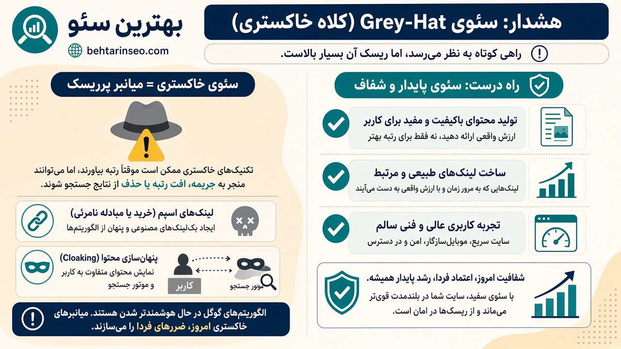 سئو کلاه خاکستری چیست؟ راهنمای behtarinseo.com